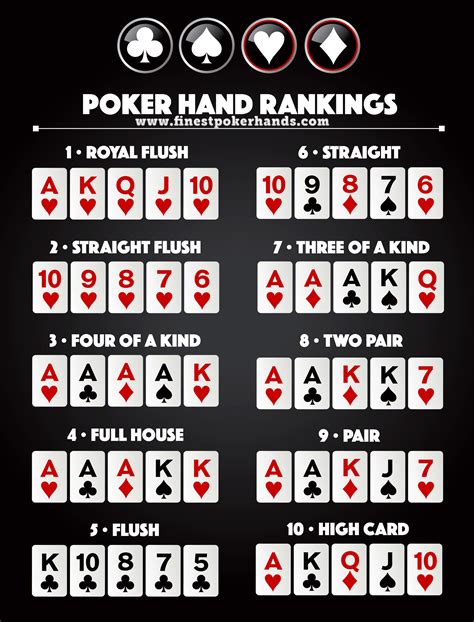 Top 10 sem limite de mãos de poker